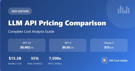 Compare AI Model Costs: Comprehensive LLM API Pricing Breakdown (2025)