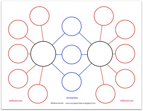 Compare And Contrast Thinking Map Template