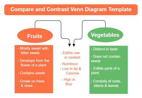 Compare And Contrast Venn Diagram Template