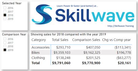 Compare Any Two of Anything in Power BI