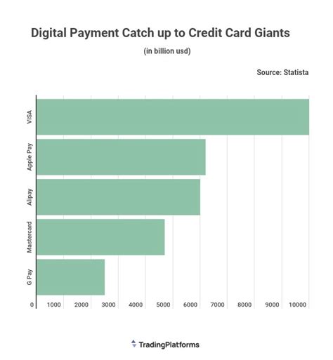 Compare Apple Pay vs. TSYS 2024 G2