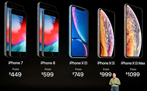 Compare Apple iPhone 7 Price & Specs iPrice MY - Harga 2024