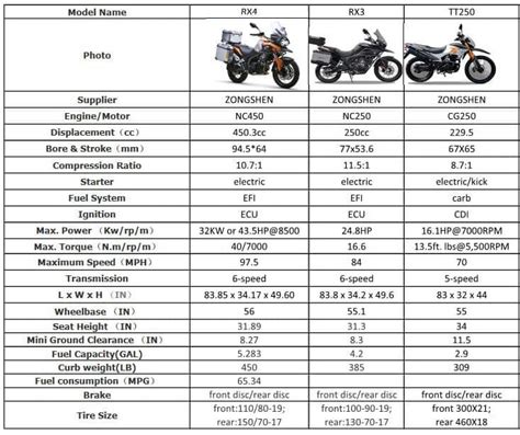 Compare Bikes Motorcycle Specs Comparison Harley-Davidson …