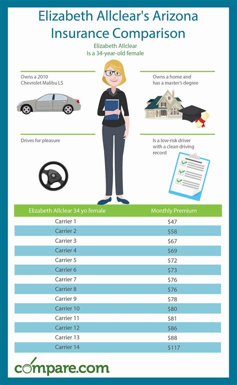 Compare Car Insurance Comparison of 30+ policies (April 2024) …