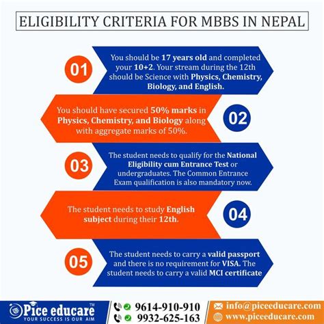 Compare Directories Admission Nepal