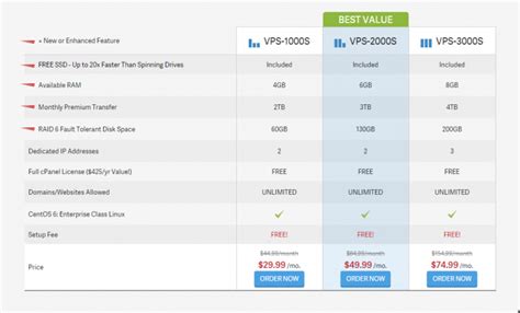 Compare Free Hosting vs. GoDaddy vs. InMotion Hosting in 2024