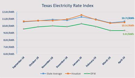 Compare McKinney electricity rates - Choose Texas Power