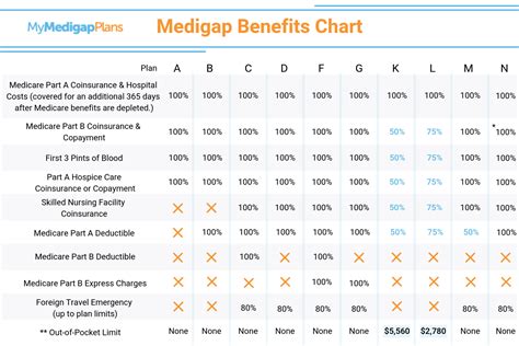 Compare Plan – Aryapadh