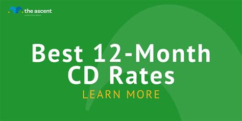 Compare Racine, WI CD Rates (Best CD Rates) - MonitorBankRates