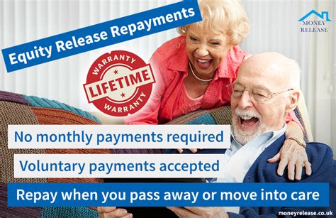 Compare Voluntary Repayment Deals Equity Release