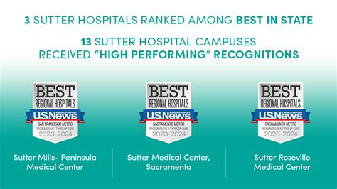 Compare Working at Sutter Health vs Brown & Toland - Glassdoor