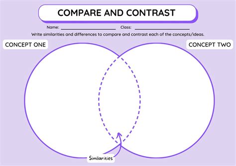 Compare and Contrast Chart Free Compare and Contrast Chart Templates