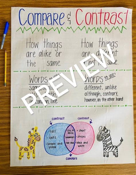 It also included pages to compare/contrast it to The Big Bad Wolf in The Three Little Pigs.Included:An anchor chart to create with the class on your favorite characterA page to connect text to illustrationsCharacter Identification x3Story Events3 pages to compare the story to The Three Little PigsA Compare and Contrast Map for Big Bad Wolf and ... . Compare and contrast anchor chart