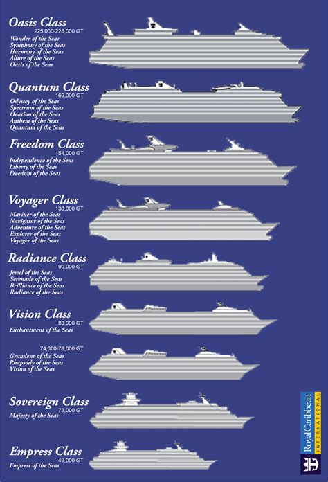 Compare carnival ships. Carnival Magic holds about the same number of passengers as the Horizon based on double occupancy (two people per room). When you compare the total tonnage of the ship to the number of passengers, or what we call the "Space Ratio," the Magic has more space per person compared to the Horizon. This means that you might have a bit more space to ... 