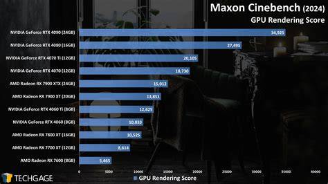 Compare cinebench scores.  The benchmark is based on Cinema We compared...