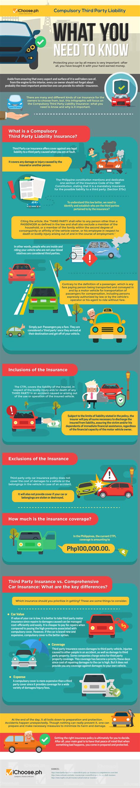 Compare compulsory third party insurance