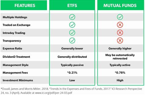 Compare etf. Things To Know About Compare etf. 