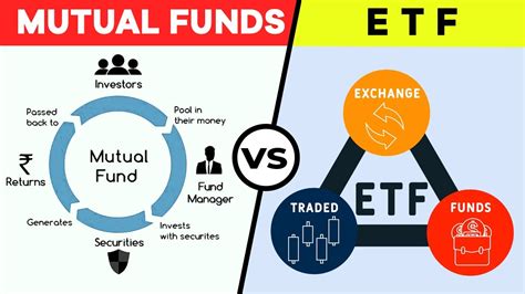 Compare etfs. Things To Know About Compare etfs. 