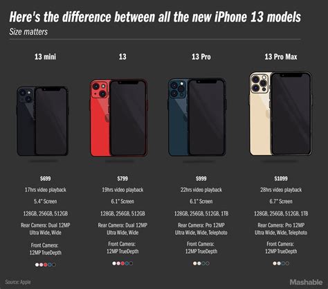 Dec 3, 2022 · An iPhone 14 vs. iPhone 13 comparison tells us more than how much Apple's phones have changed over the course of a year. Since Apple continues to sell the iPhone 13, looking closely at both phones ... . 