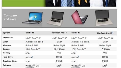 Compare laptop indonesia.  This What happens when you add data and bird...