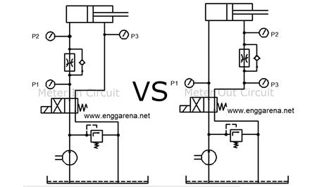 Compare meterincircuit with meteroutcircuit