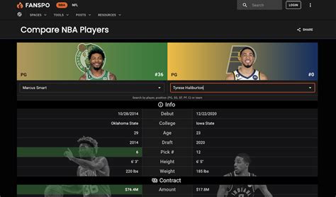 Compare nba player.  Copyright &copy; 2016 NBA Media Ventures, LLC.  Where does that rank all-...