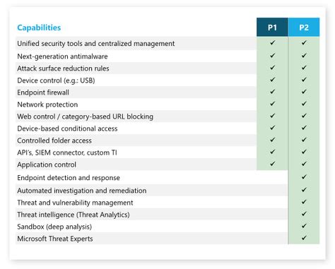 Compare online security plans & subscribe - Avira Store