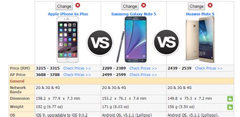 Compare phone specs. Use PhoneArena's tool to compare up to three devices at once and see their specs side by side. You can also check out the latest news and reviews on phones and tablets. 