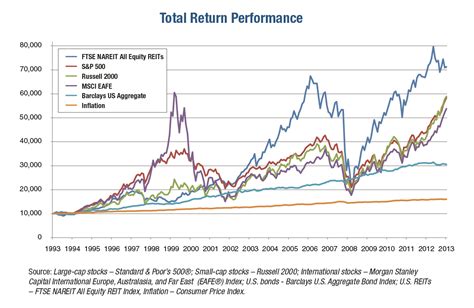 Compare stock performance. Things To Know About Compare stock performance. 