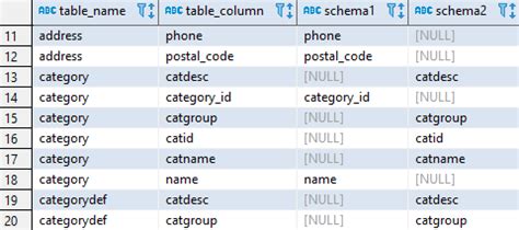 Compare tables and columns in two schemas in Redshift