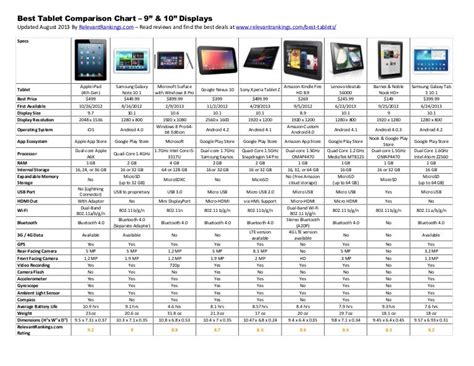 Compare tablets gsmarena.  Our tablet comparison tool helps you compare up to three tab...