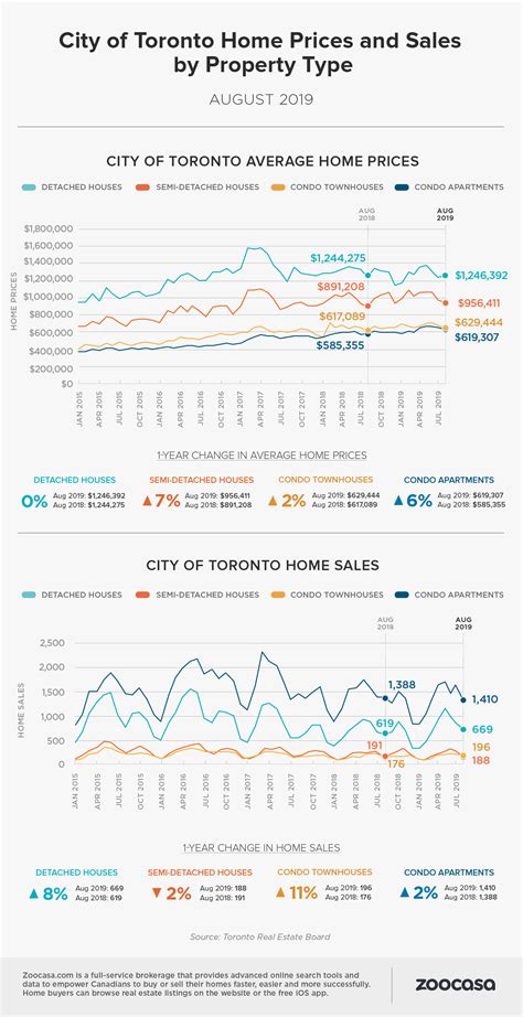 Compare the Best Oshawa Schools. ScholarHood.ca