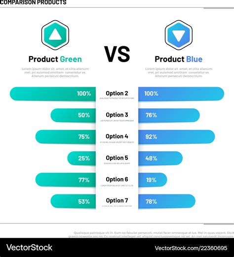 Compare this product. A product comparison template allows you to compare product features or the product’s capabilities with multiple products in an effective way. It helps you to determine if your product has more or unique or better features than your competitors. Basically, product comparison is a way to compare two or more products against … 