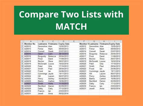 Compare to lists. May 10, 2023 · This article explains how to compare lists in Python and briefly discusses tuples at the end.Order comparison for lists Equality comparison for lists Checking the exact match of lists Processing as sets (partial match, subset, and superset)Partial matchSubset and supersetOther set operations Partial... 