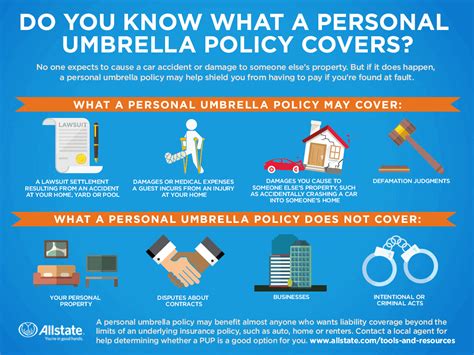 Umbrella insurance simply extends your underlying policy's liability limits in the event of a large claim. Most insurance companies offer umbrella policies in million-dollar increments, starting at $1 million and ending at $5 million. However, some offer a lower limit, like $500,000, or even a higher limit, over $5 million.. 