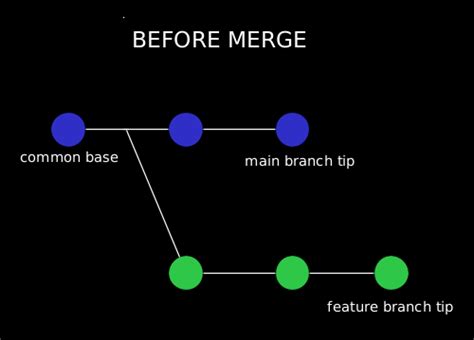 Compare working copy to merge-base #240 - Github