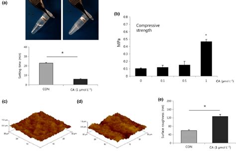 Compared to uncross-linked products cross-linked products. Download scientific diagram | Crystallization exotherms of the uncross-linked and cross-linked materials from publication: Effect of organoclay content on mechanical and rheological properties of ... 