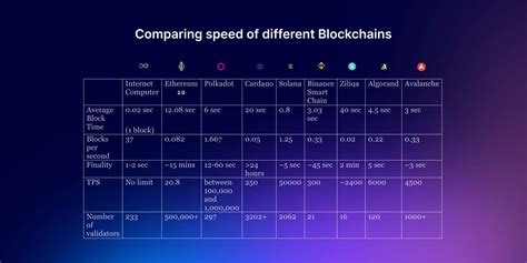 comparing avalanche other
