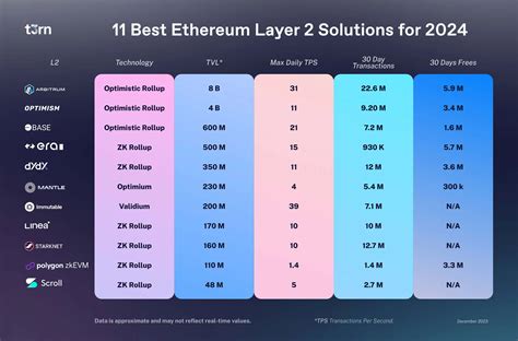 diagram for solutions