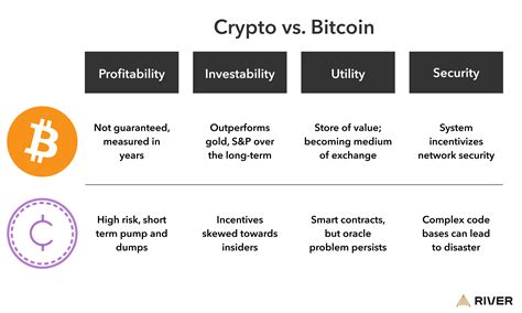 Comparing Bitcoin and SWIFT: A Security Perspective