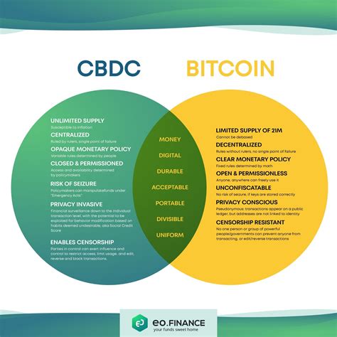 transactions cbdc example