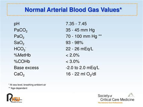 Comparing Central Venous Blood Gas to Arterial Blood Gas and …