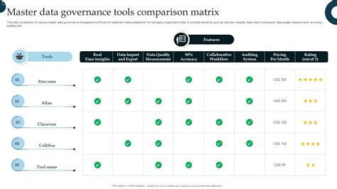 Comparing Data Catalog And Governance Tools