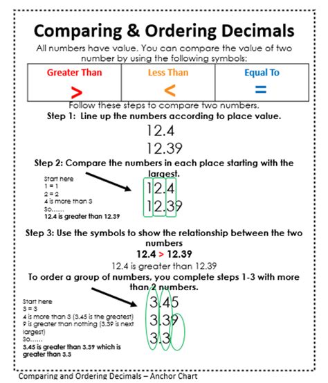 Comparing Decimals Practice