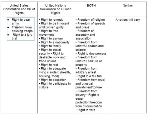 Comparing Declaration of Rights and Bill of Rights