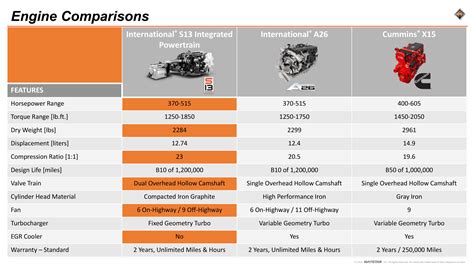Comparing Engine Options for Sailplanes