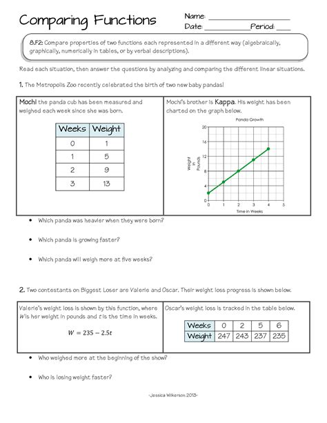 Comparing Linear Functionsin Multiple Representations Worksheet Studocu