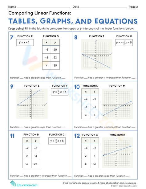 Comparing Tables Graphs And Equations Worksheets