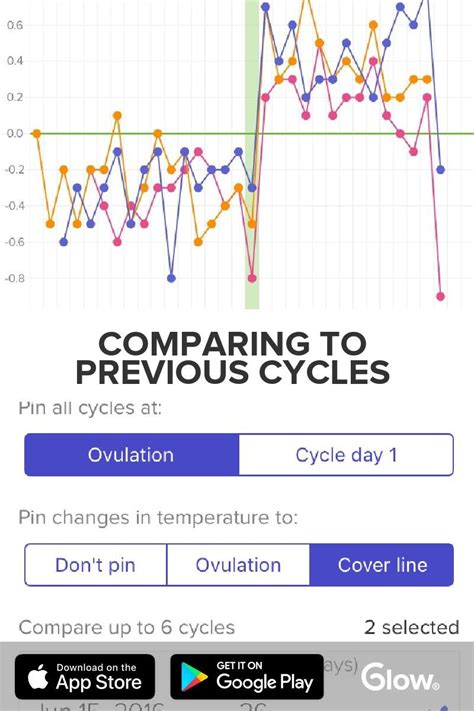 structure for cycles