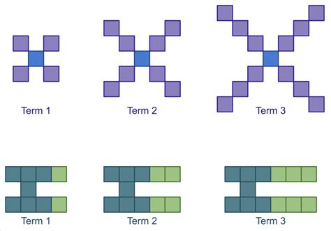 Comparing Visual Growing Patterns (WRDSBHome)